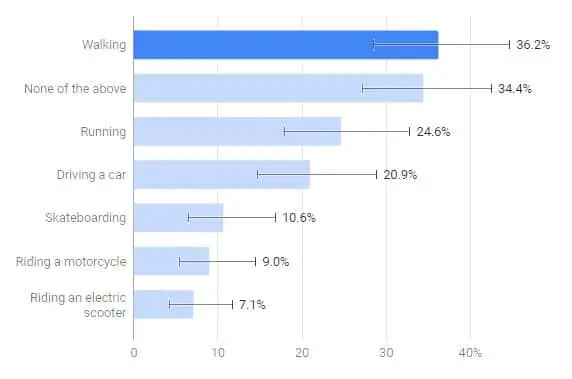 Riding an electric bike is more dangerous than - E-bike safety statistics